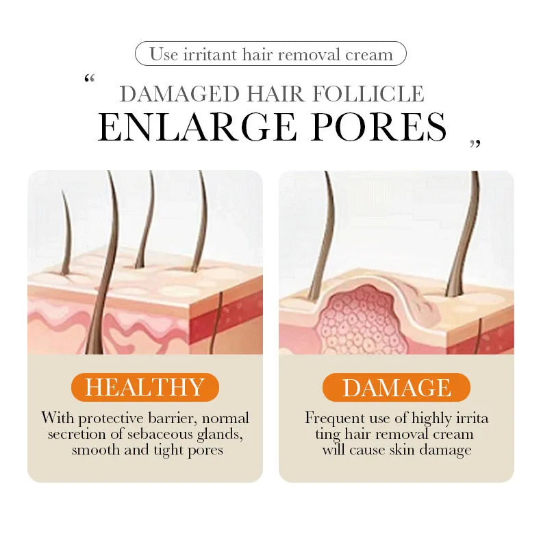 Painless Hair Removal Cream Permanent Intimate Areas Epilator Cream Health Hair Remover Growth Inhibitor For Men Woman New
